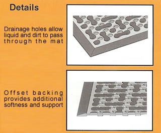 Chef's Best - Modular Grease Resistant Kitchen Utility Mat Product Details