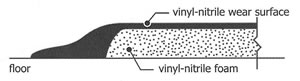 AirLift Plus StainGuard Cross Section Profile View