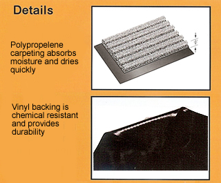 Grime Fighter Dual Track Commercial Entrance Mat Construction Details