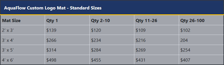 Quantity Chart