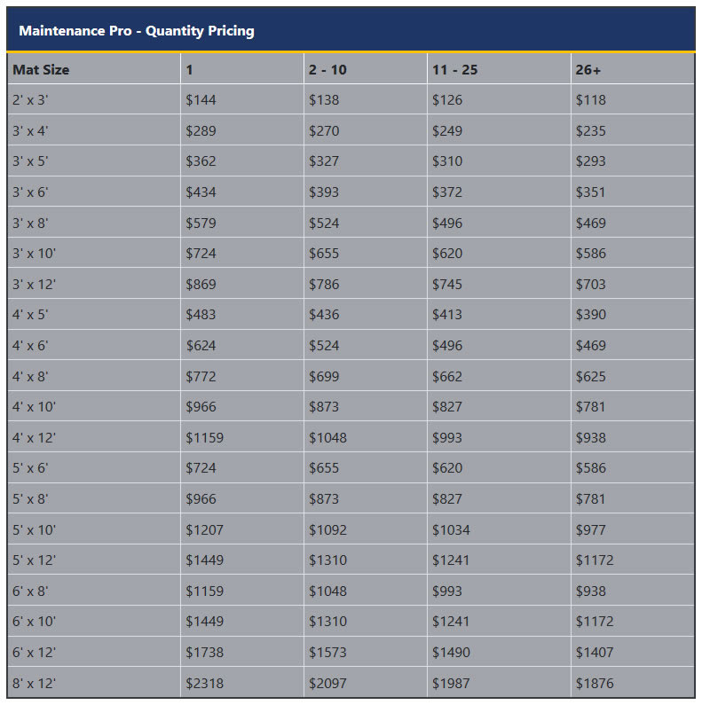 Quantity Chart